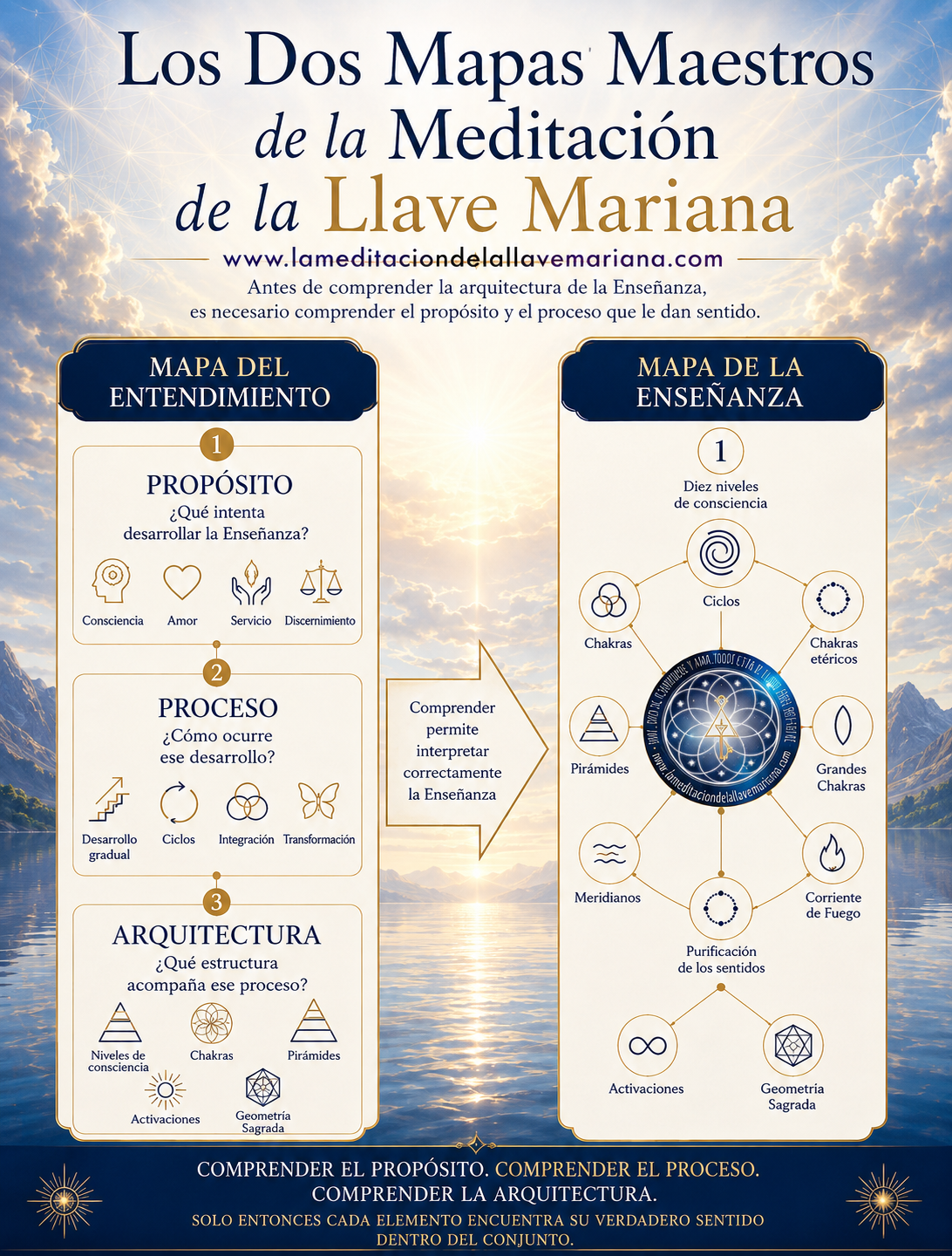 Llave Mariana